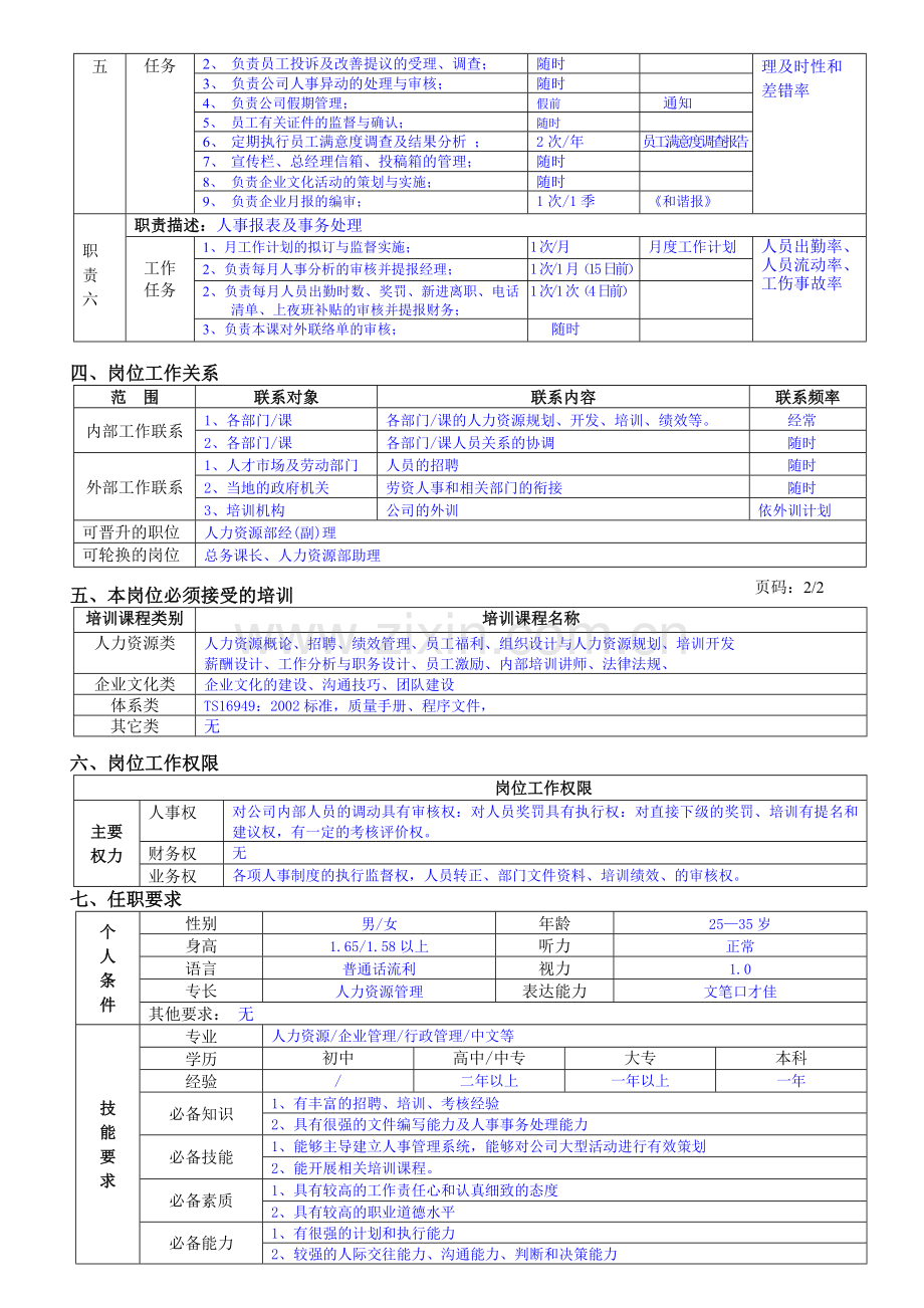 岗位职务说明书(供参考).doc_第2页