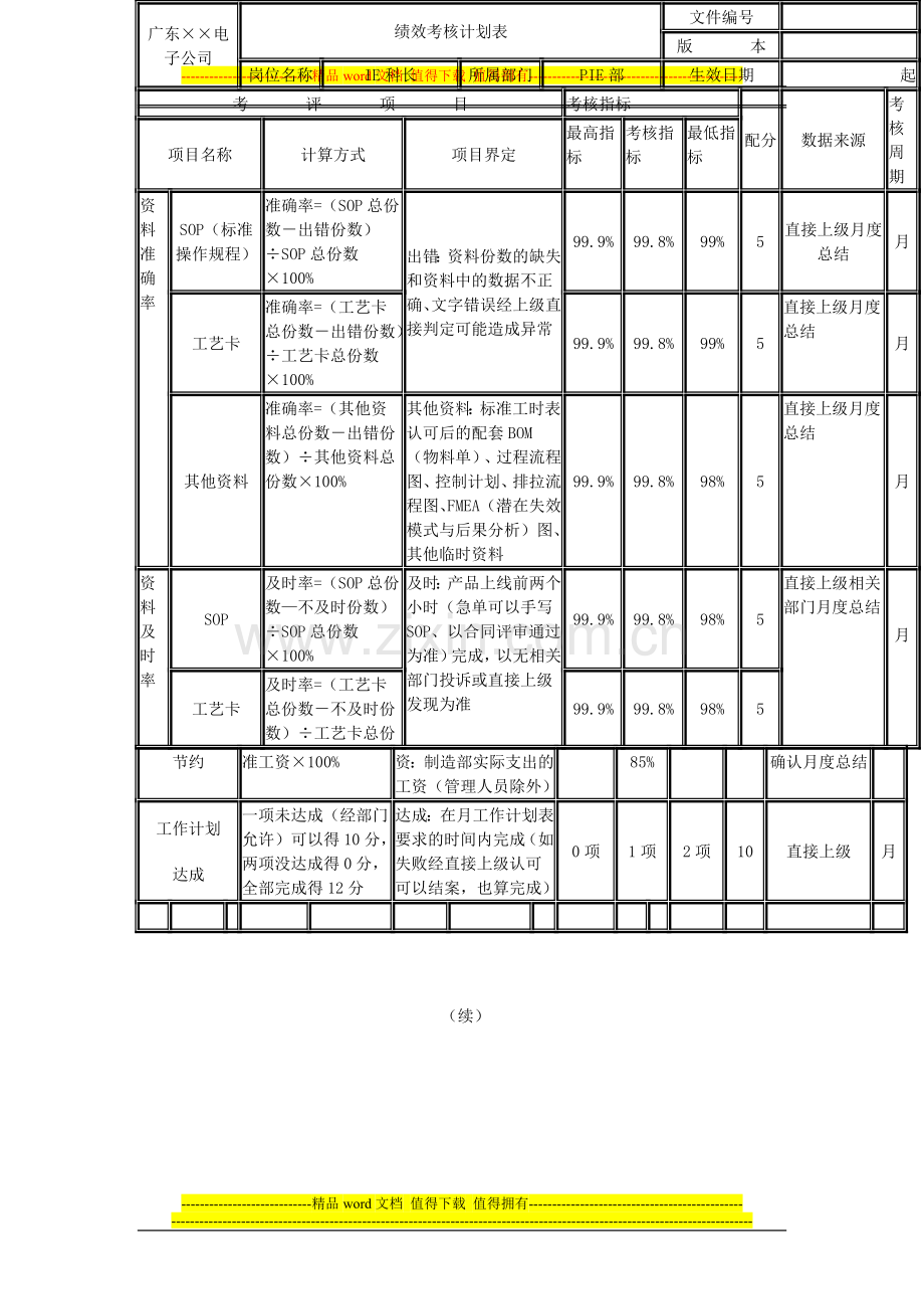 电子公司绩效考核..doc_第3页