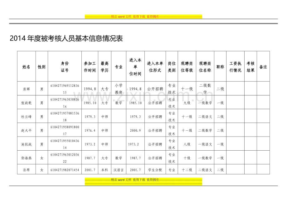 2014年度被考核人员基本信息情况表新(1)..doc_第1页