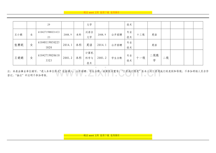 2014年度被考核人员基本信息情况表新(1)..doc_第2页