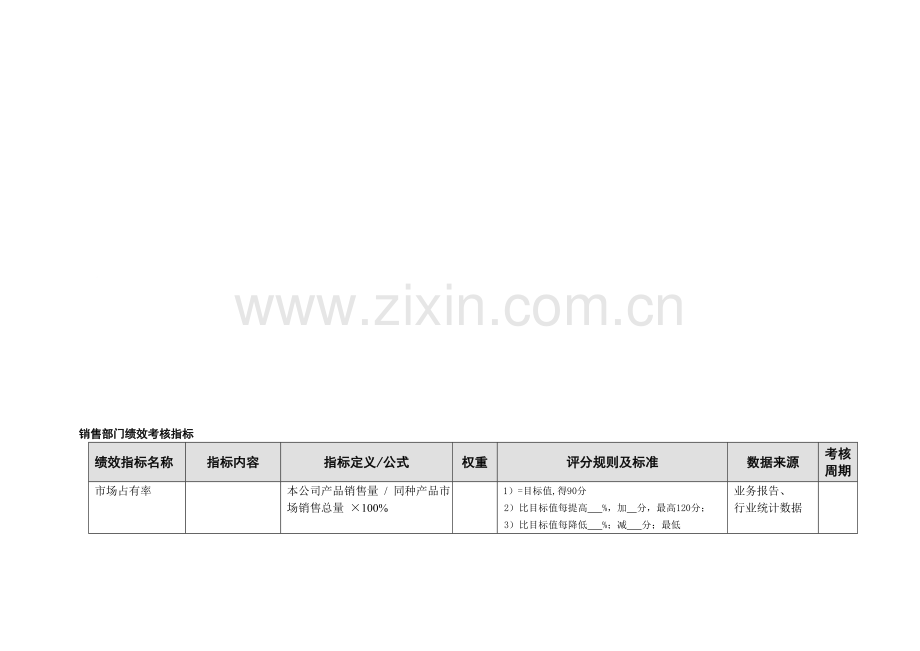 销售部门考核指标..doc_第1页