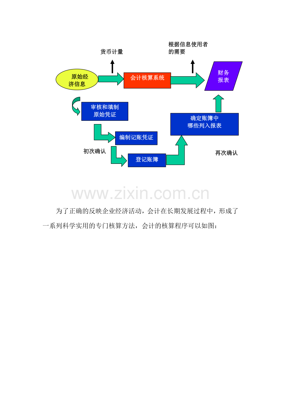 会计模拟核算.doc_第2页