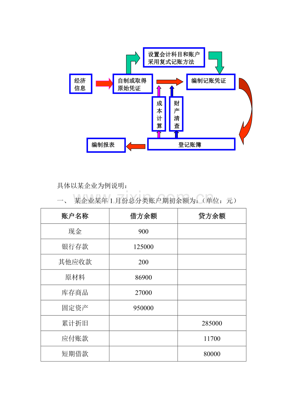 会计模拟核算.doc_第3页