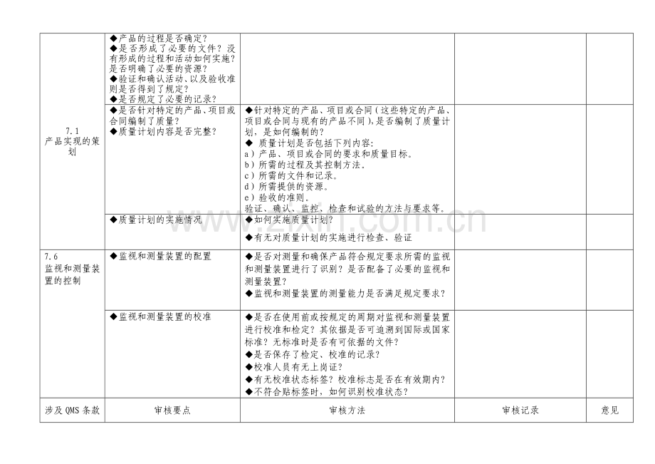 2012质量部体系审核检查表.doc_第3页