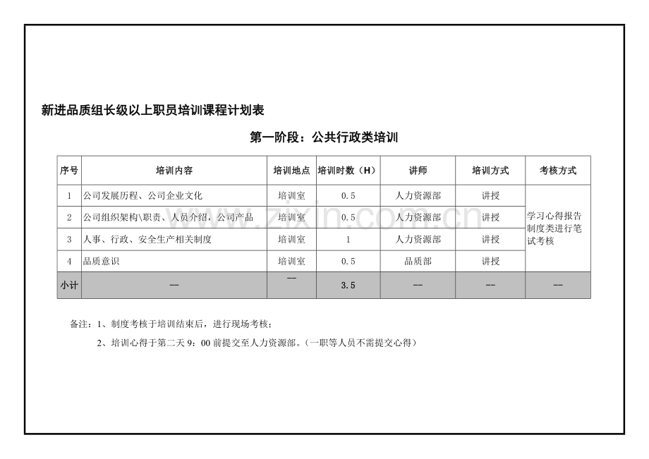 新进员工培训课程计划表.doc_第2页