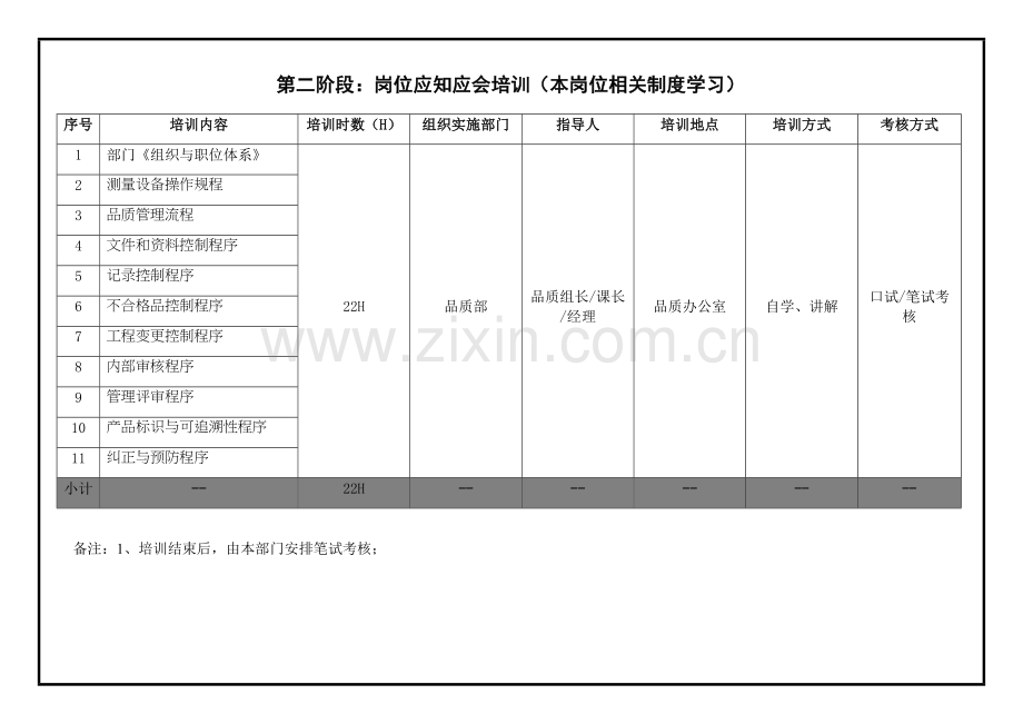 新进员工培训课程计划表.doc_第3页