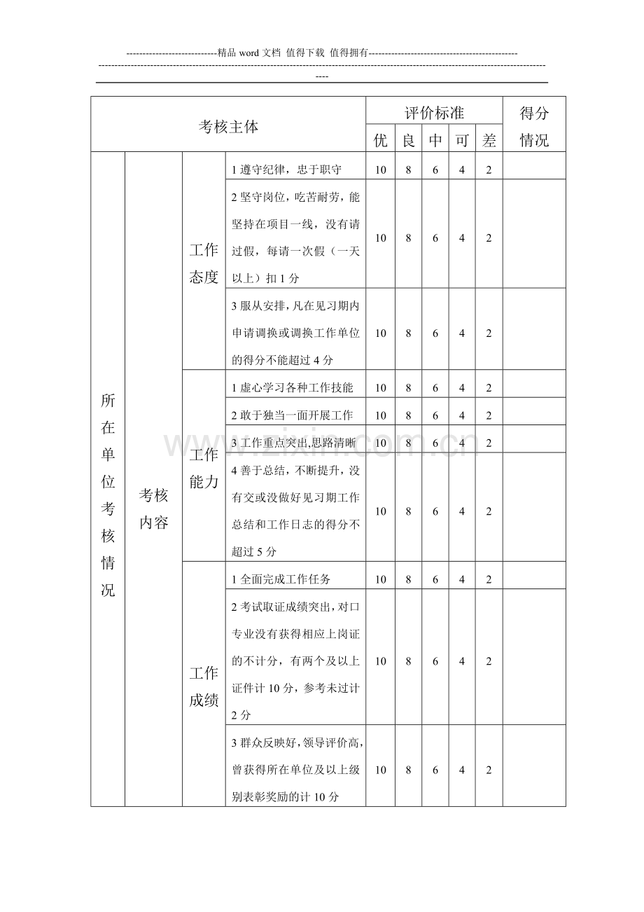 见习期高校毕业生转正考核表..doc_第3页