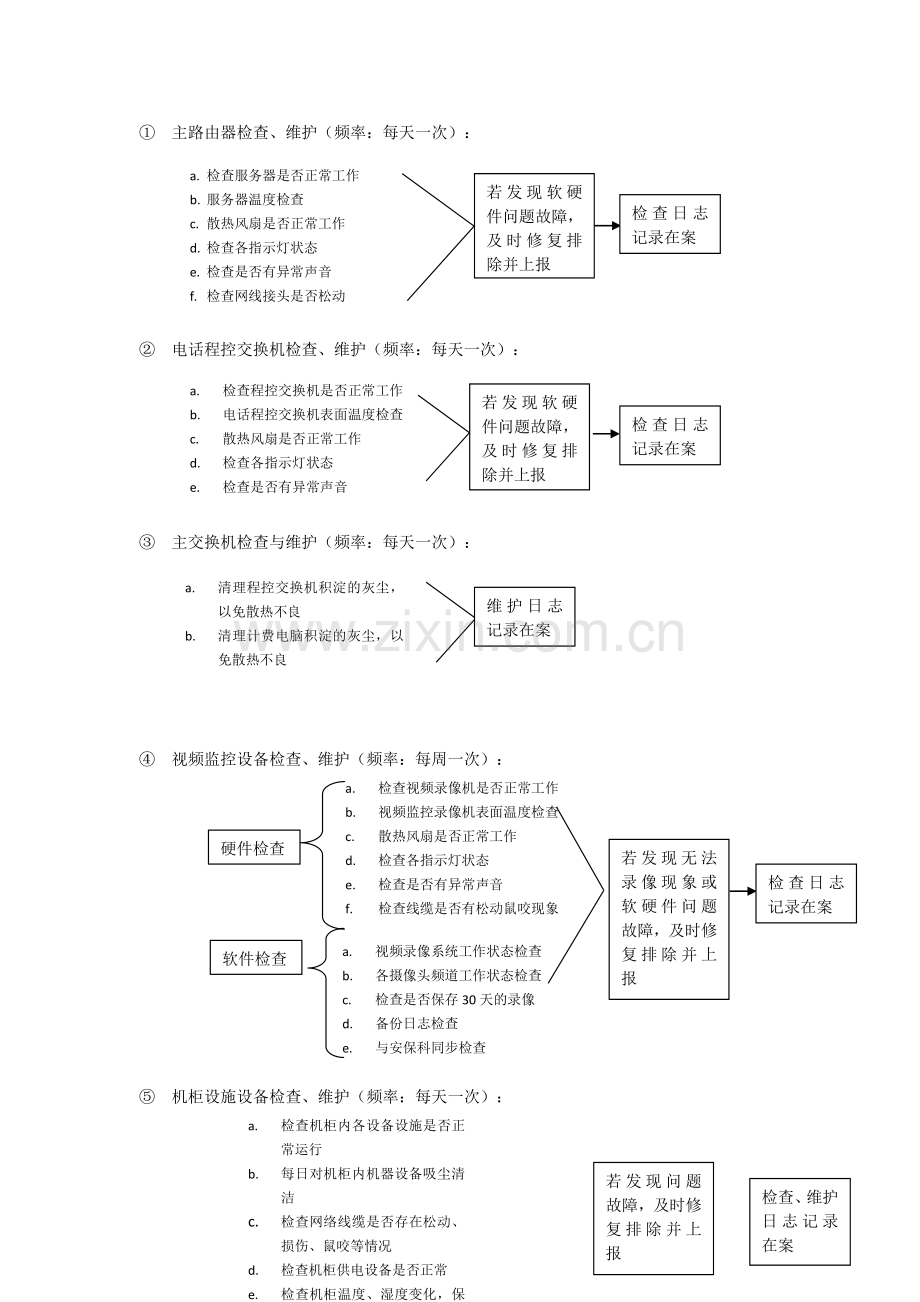 网络管理员工作流程.doc_第3页