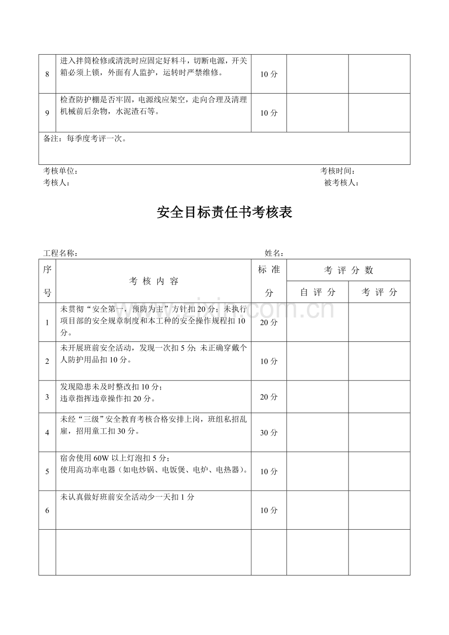 安全目标责任书考核表..doc_第2页