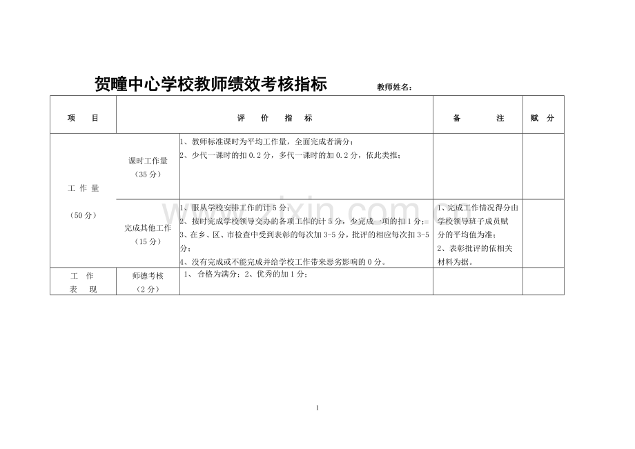 教师绩效考核指标.doc_第1页