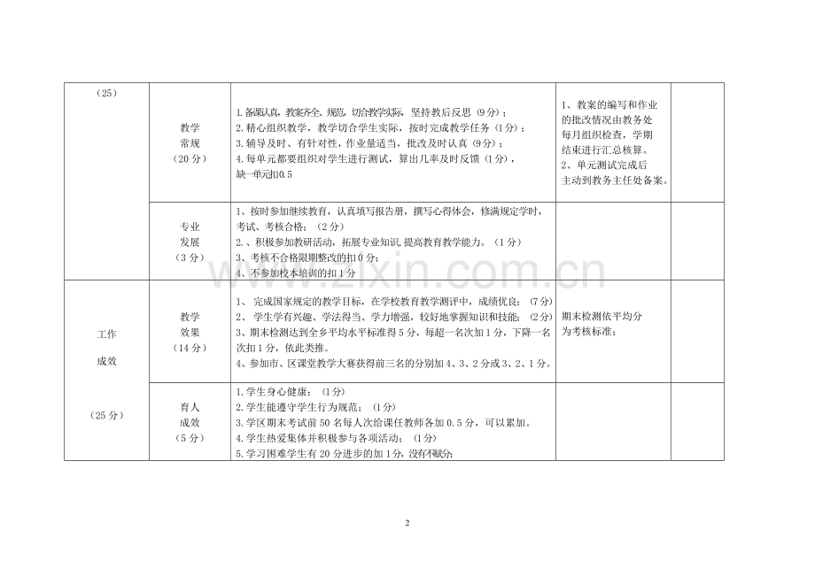 教师绩效考核指标.doc_第2页