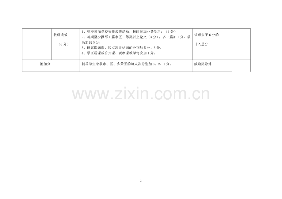 教师绩效考核指标.doc_第3页