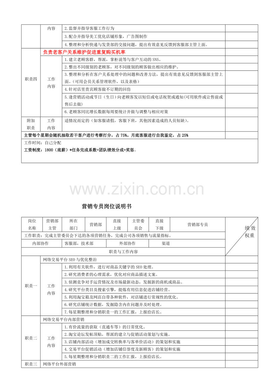 电商代运营岗位KPI考核的关键数据.doc_第2页