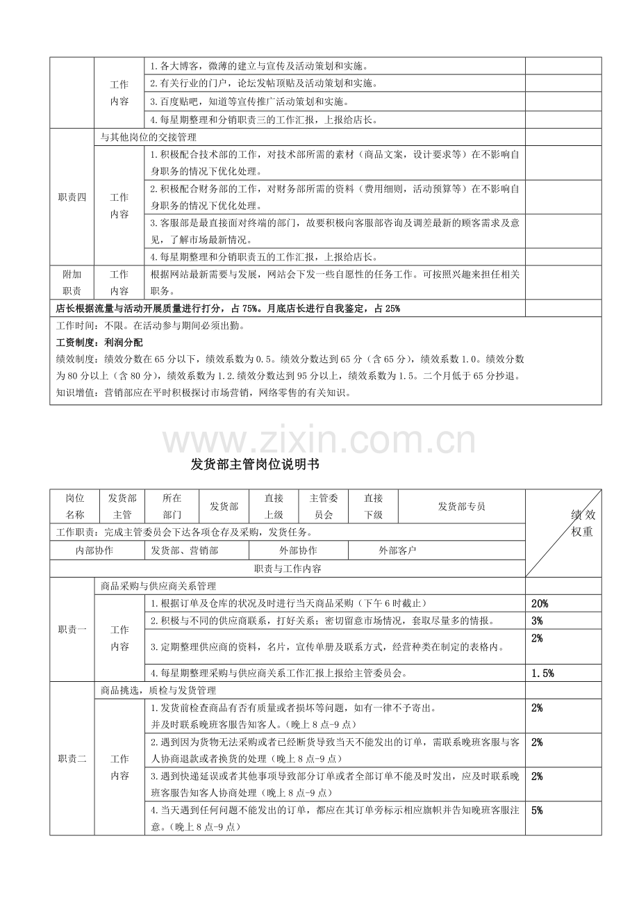 电商代运营岗位KPI考核的关键数据.doc_第3页