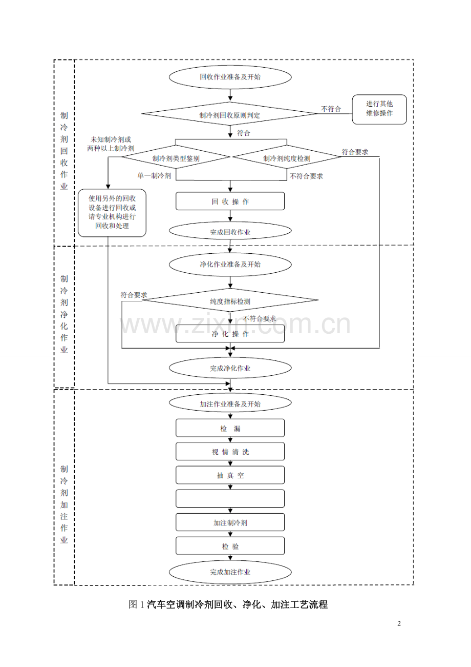 150711汽车空调制冷剂回收、净化、加注工艺流程.doc_第2页