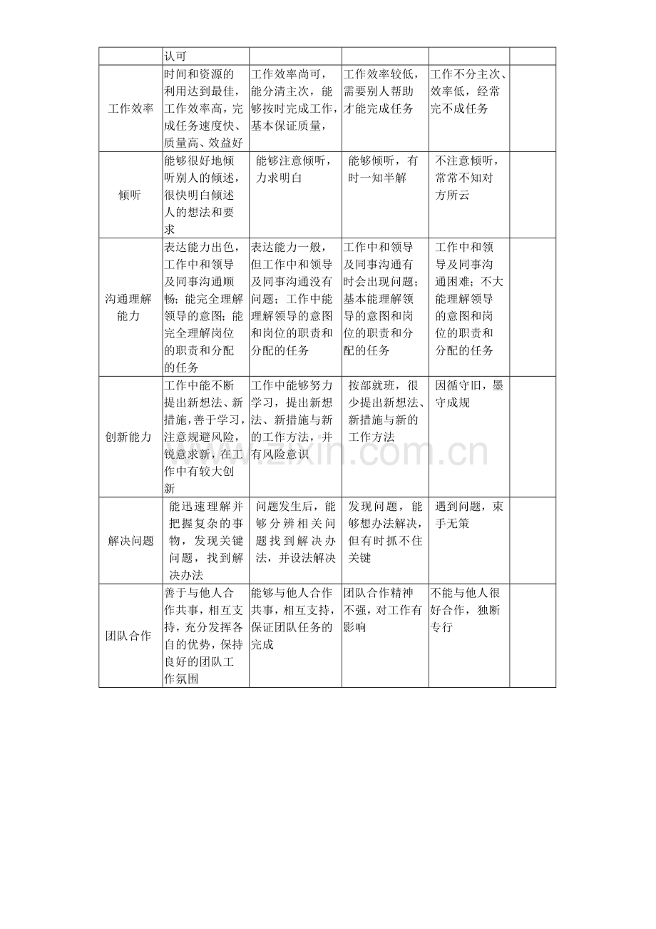 销售代表绩效考核..doc_第2页