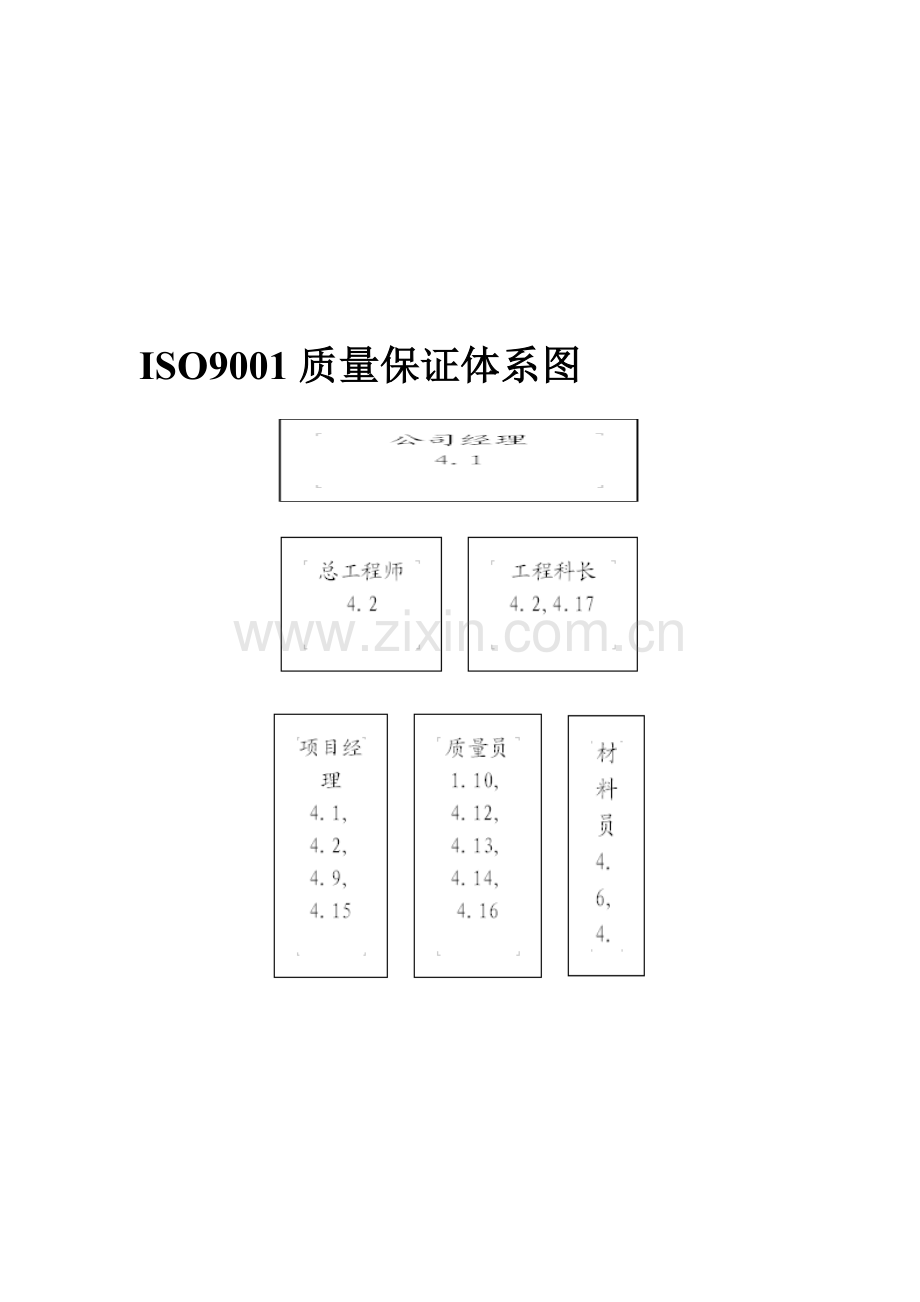 ISO9001质量保证体系图.doc_第1页