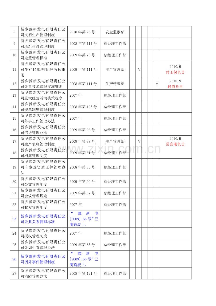 生产管理部2010年度规章制度建设工作计划.doc_第2页