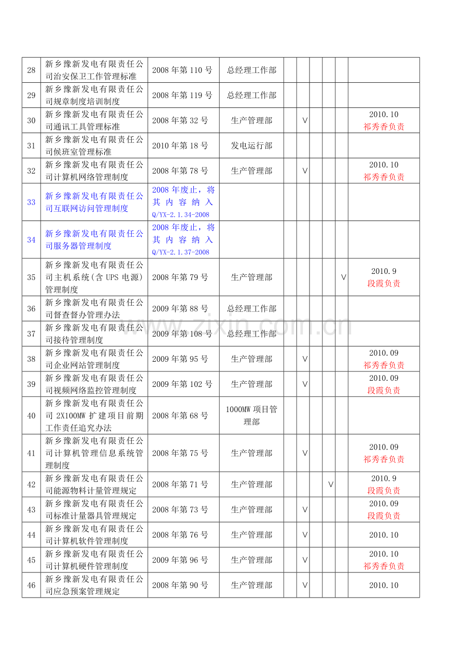 生产管理部2010年度规章制度建设工作计划.doc_第3页