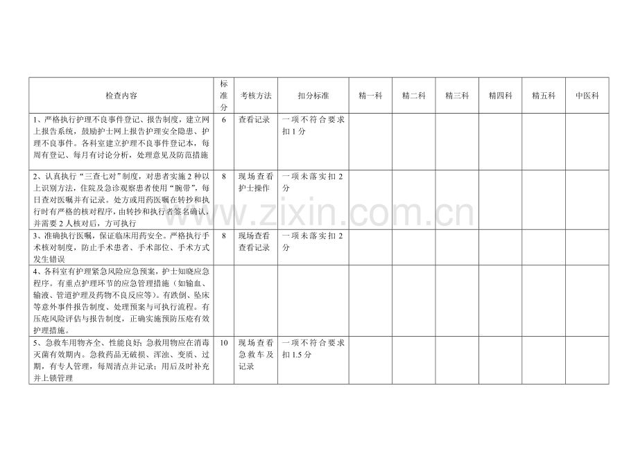 护理安全管理质量考核标准(一).doc_第2页