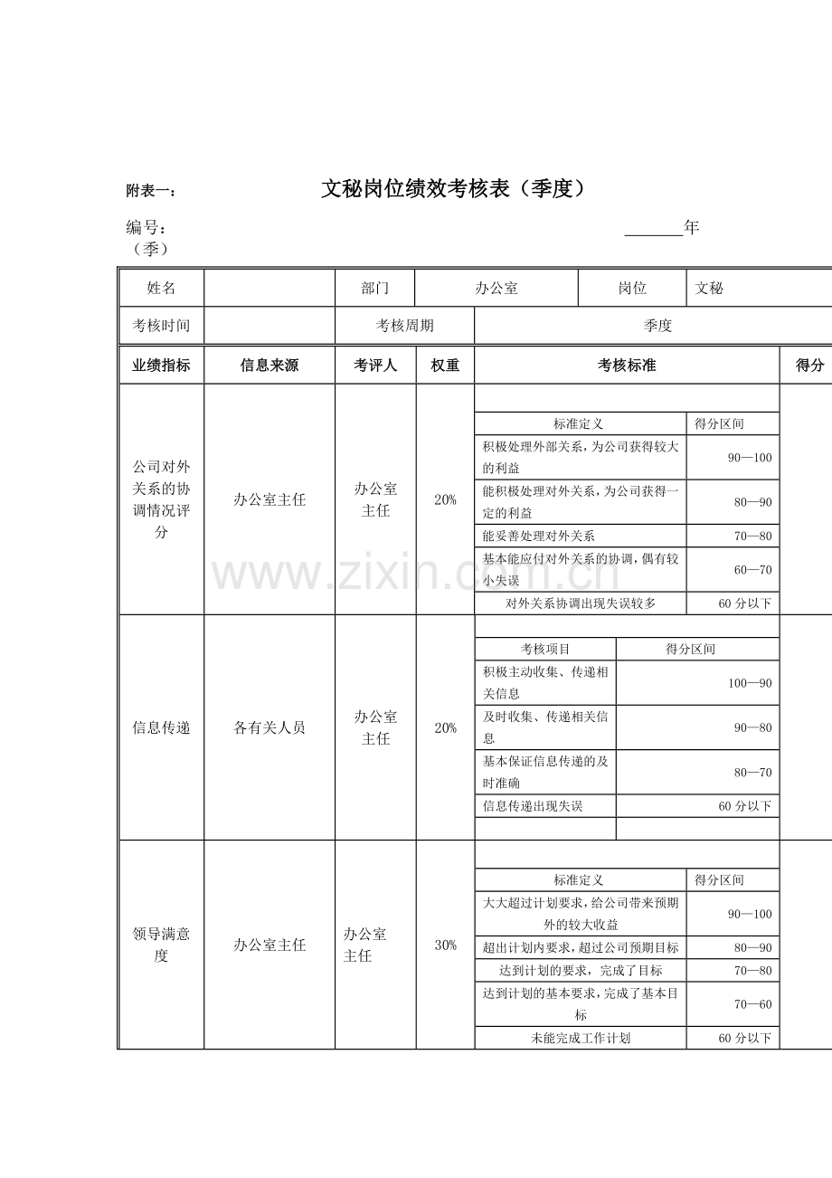 文秘岗位绩效考核表..doc_第2页