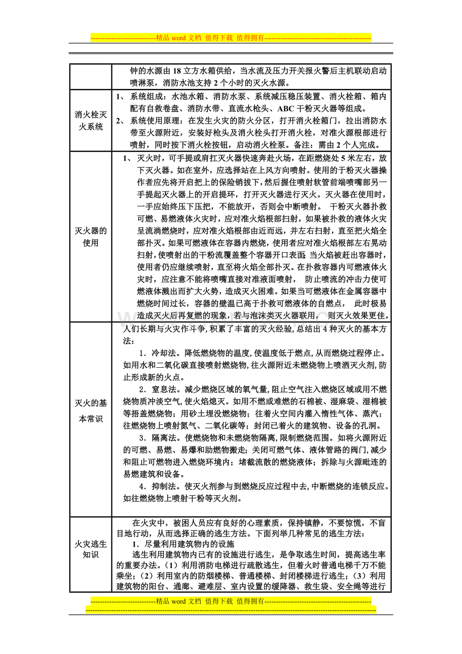 消防移交物业培训记录.doc_第2页