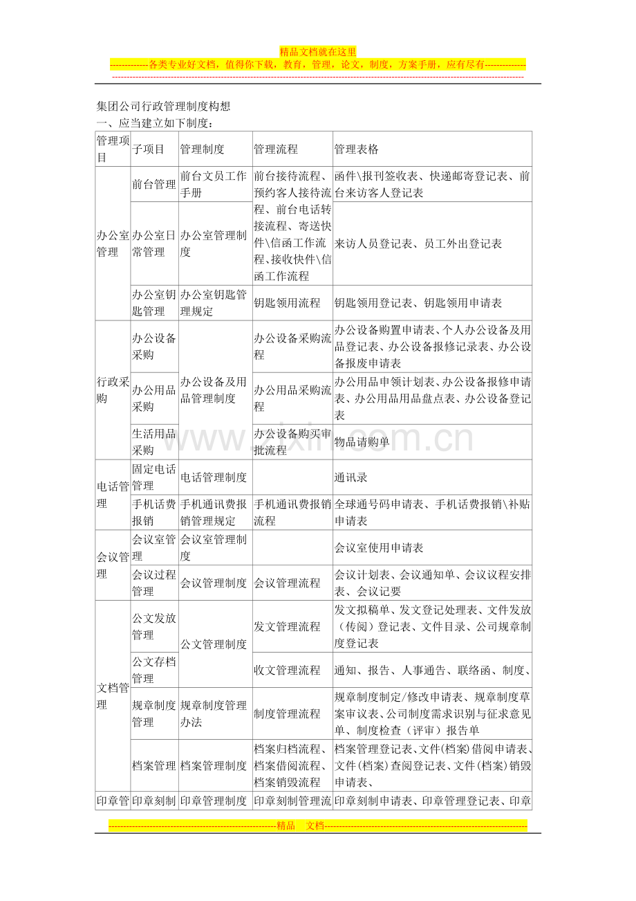 集团公司行政管理制度构想.docx_第1页