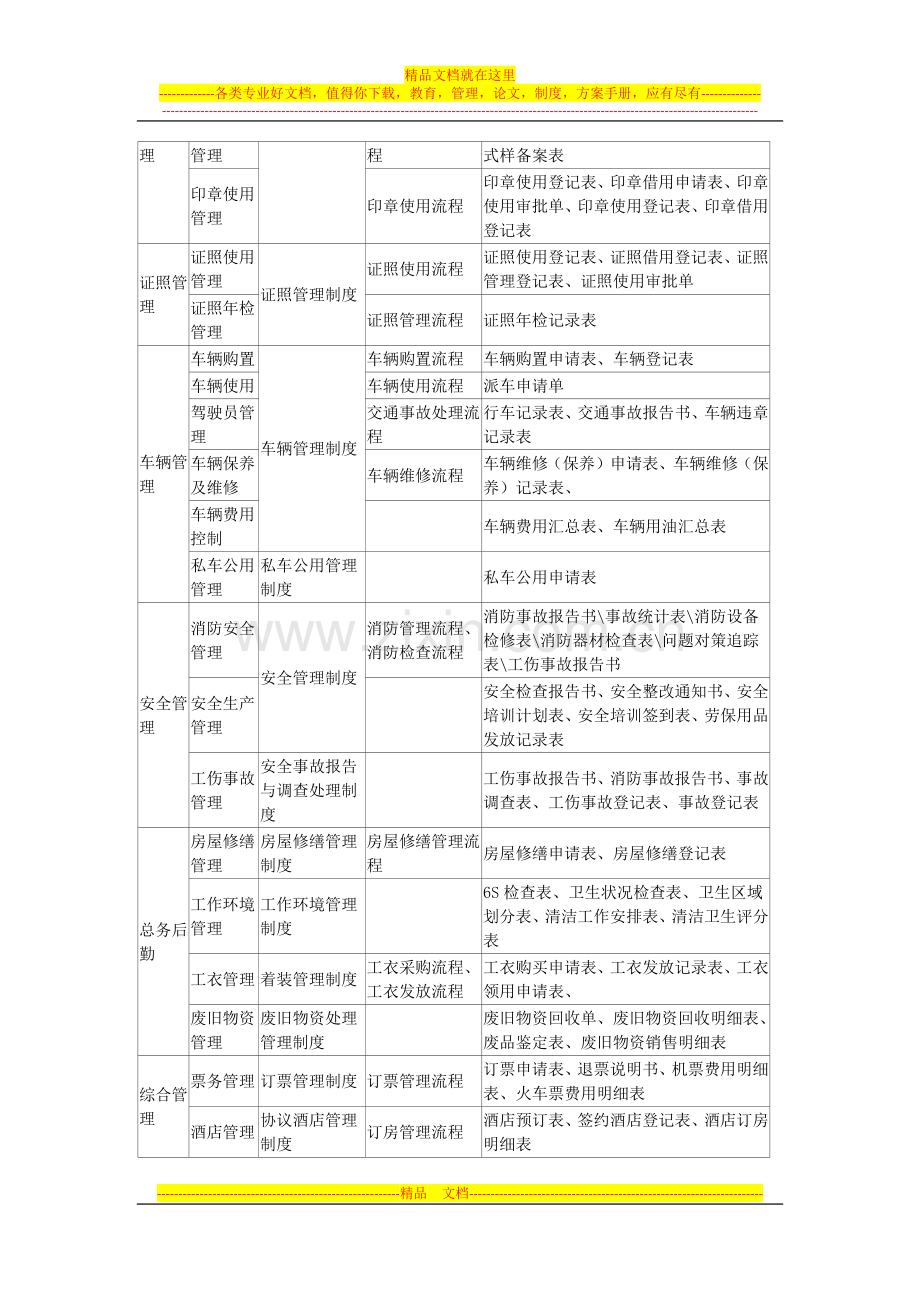 集团公司行政管理制度构想.docx_第2页