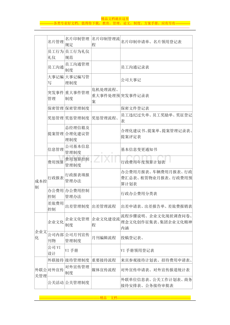 集团公司行政管理制度构想.docx_第3页