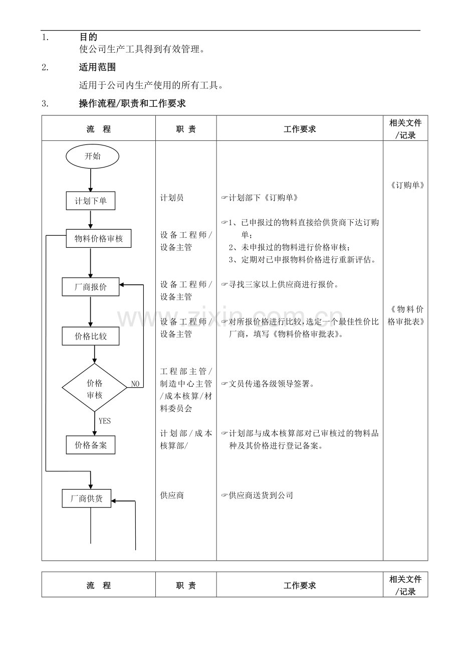 IE工具管理流程图.doc_第1页