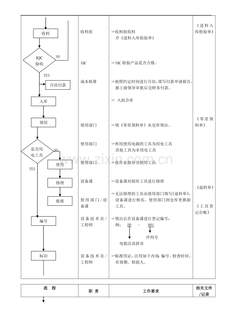 IE工具管理流程图.doc_第2页