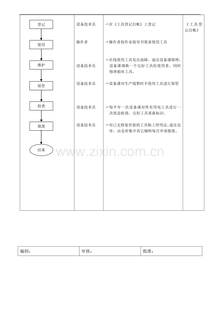 IE工具管理流程图.doc_第3页