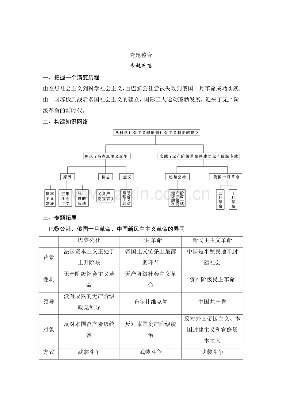 2015届高考历史第一轮复习题19.doc_第1页