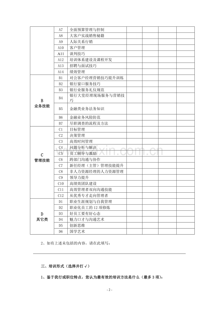 2013年培训需求调查问卷.doc_第2页