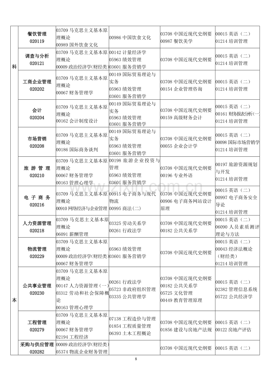 2013年10月江西省自学考试课程安排表.doc_第2页