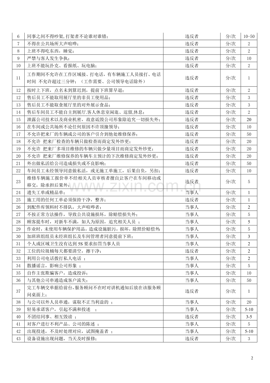 售后车间管理处罚细则.doc_第2页