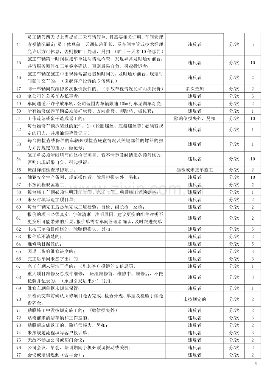 售后车间管理处罚细则.doc_第3页