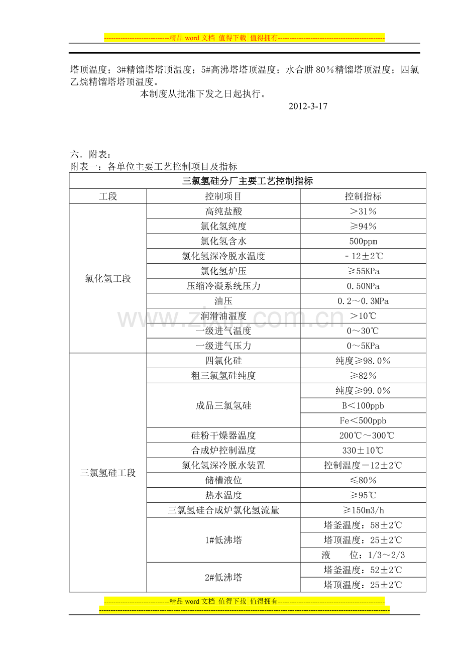 工艺管理考核制度..doc_第2页