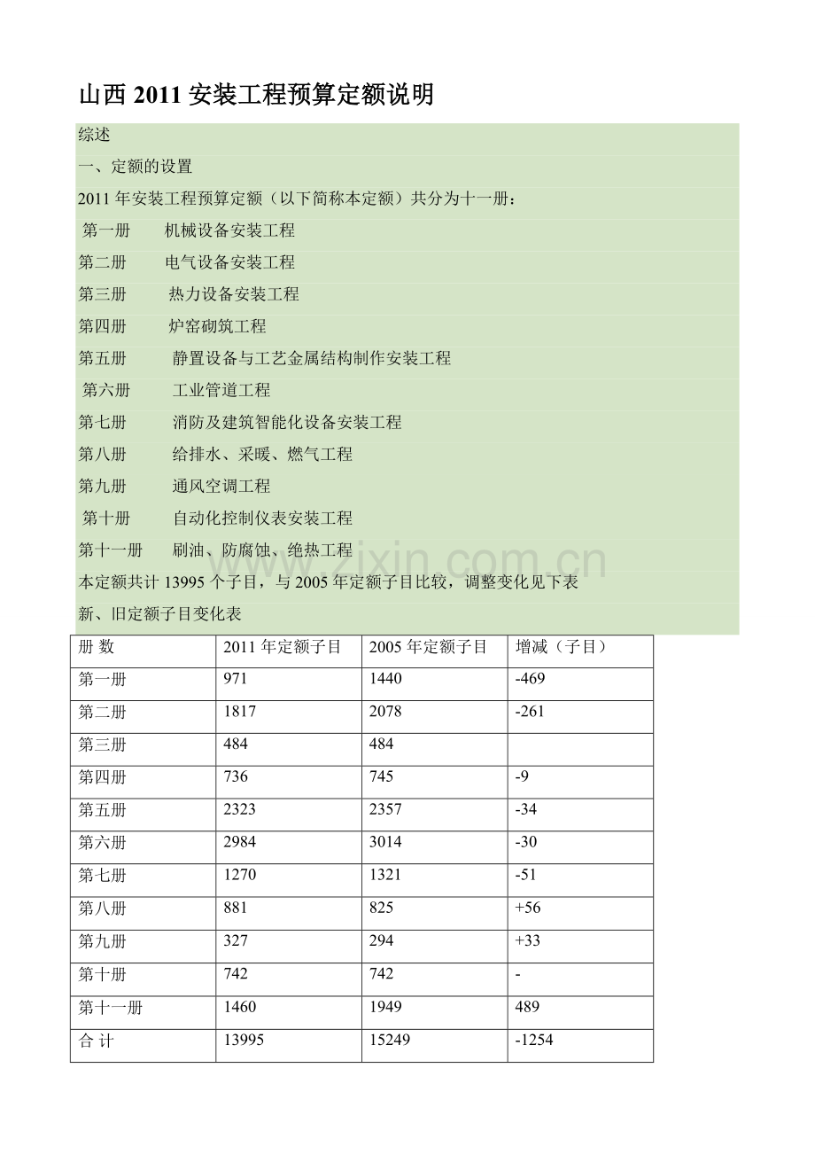 2011山西安装定额解释.doc_第1页