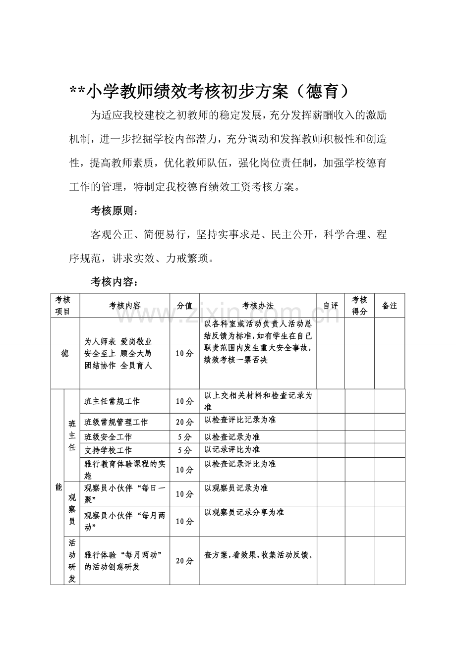 小学教师绩效考核初步方案(德育).doc_第1页