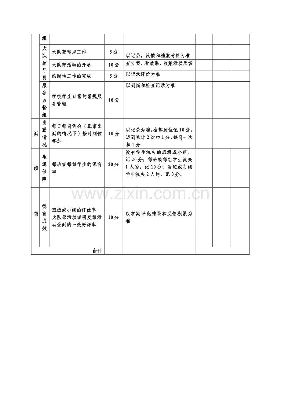 小学教师绩效考核初步方案(德育).doc_第2页