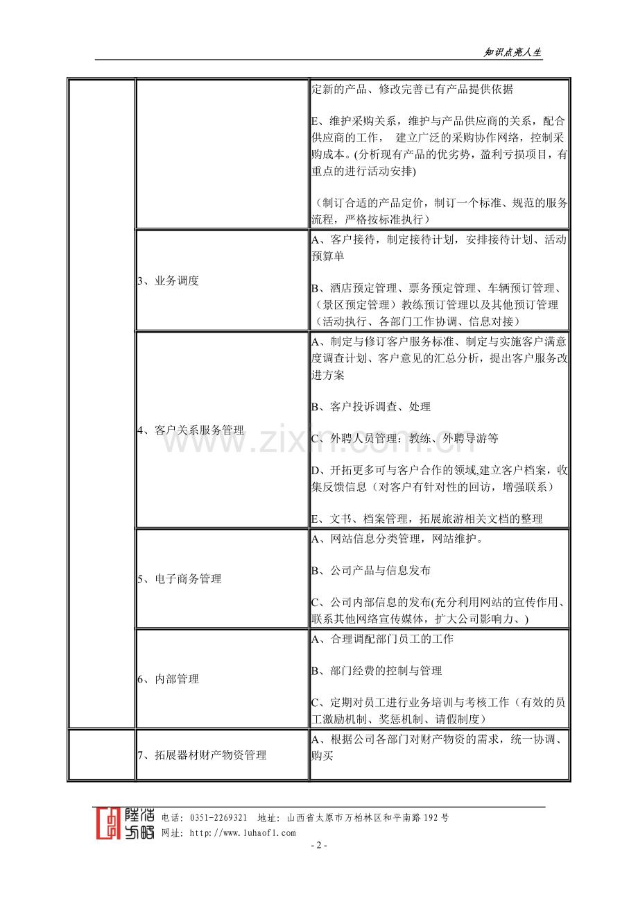 陆浩拓展旅游岗位职责.doc_第2页