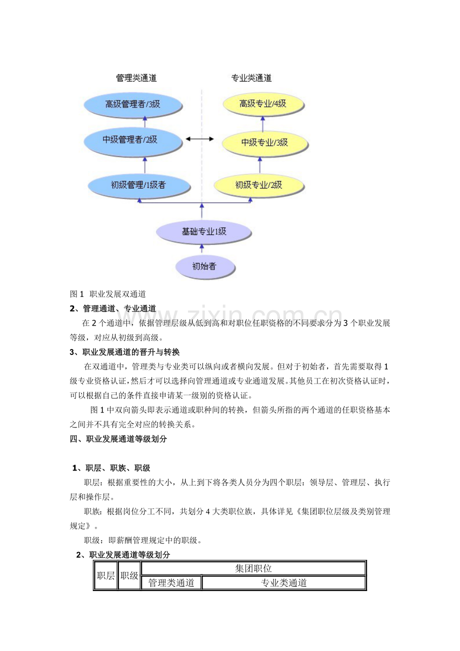 员工职业发展通道.doc_第2页