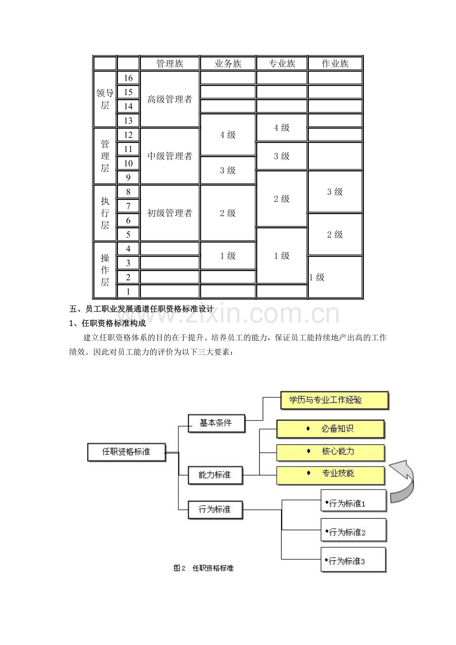 员工职业发展通道.doc_第3页