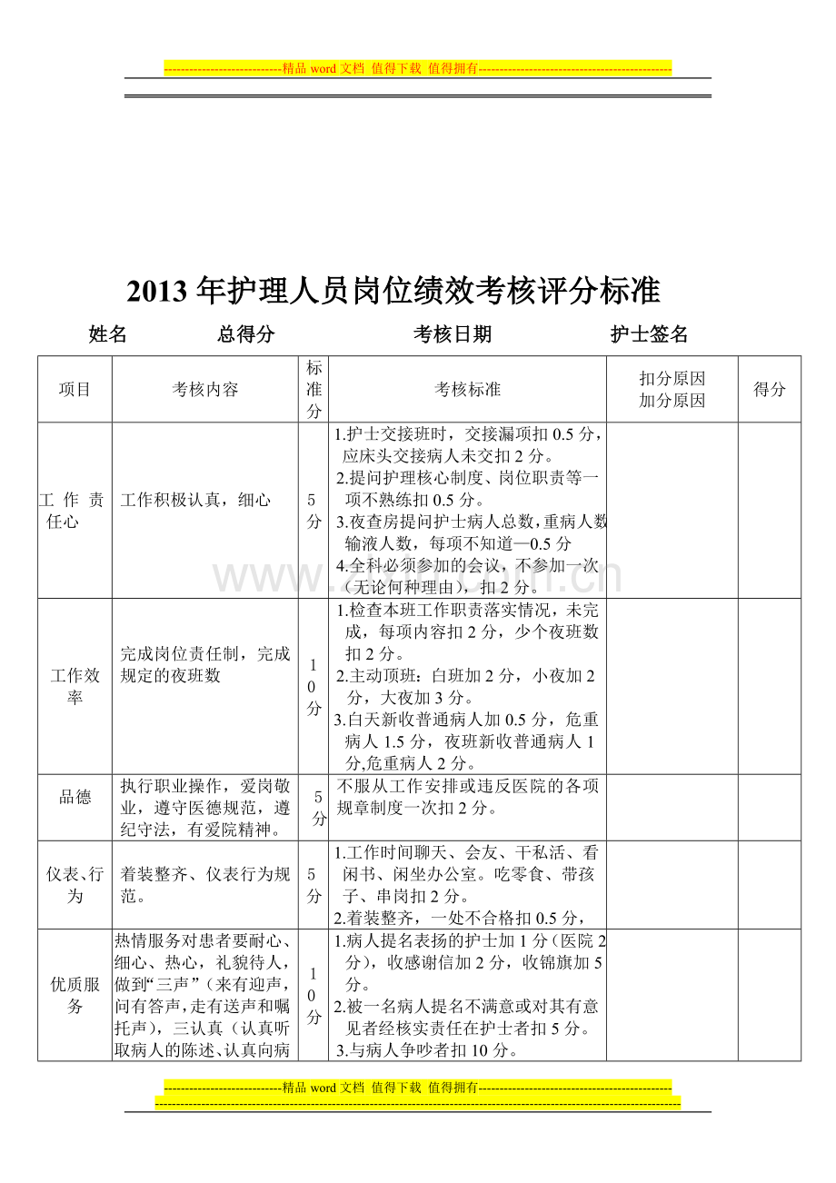 已改-2013年护理人员岗位绩效考核评分标准..doc_第1页