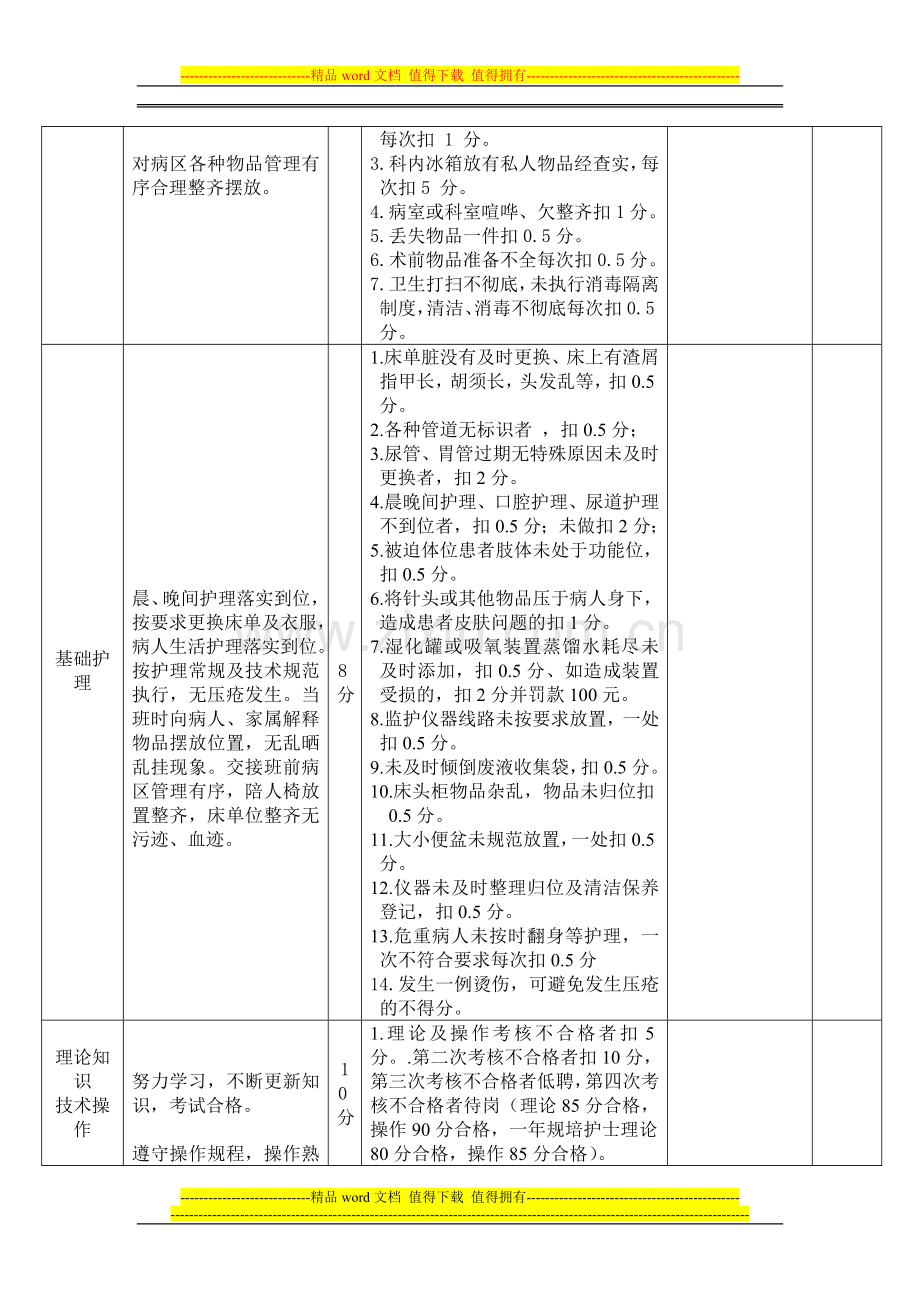 已改-2013年护理人员岗位绩效考核评分标准..doc_第3页