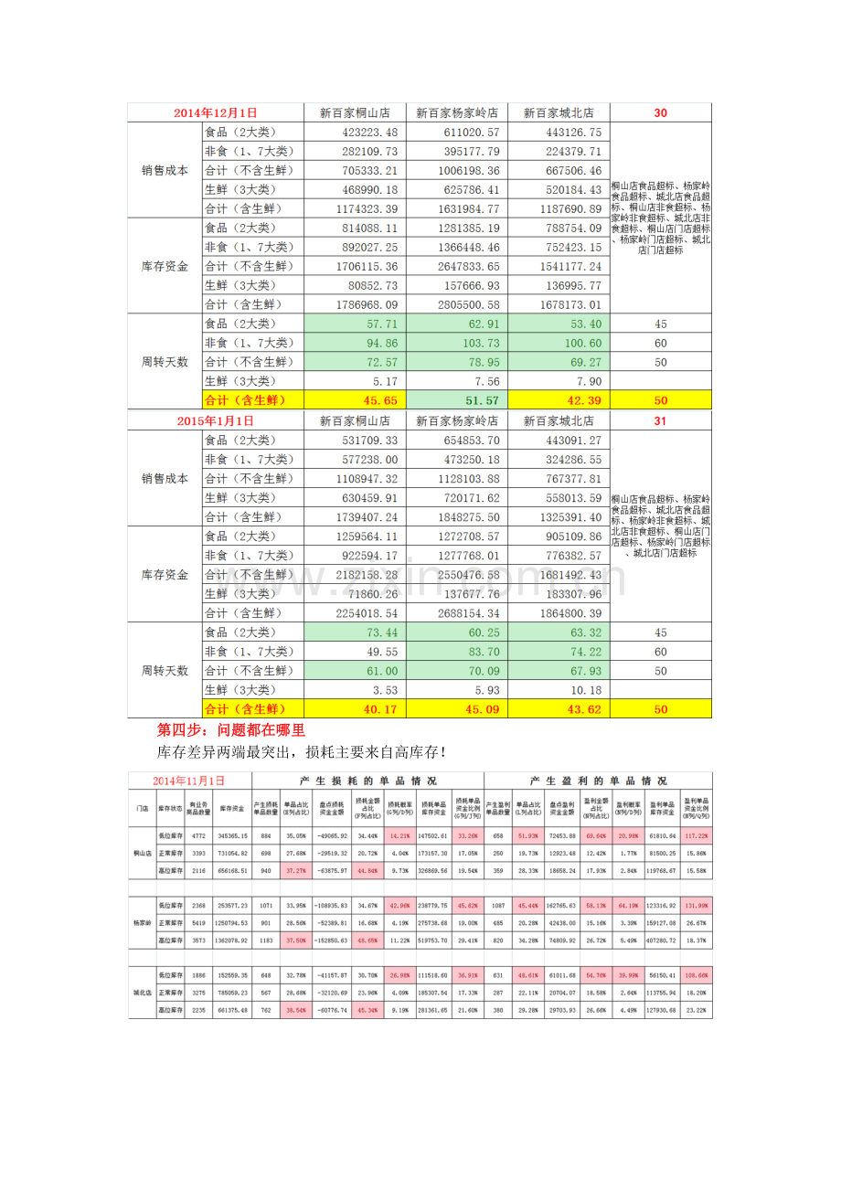 零售行业(连锁超市、大卖场、企业)机械化经营管理.docx_第3页