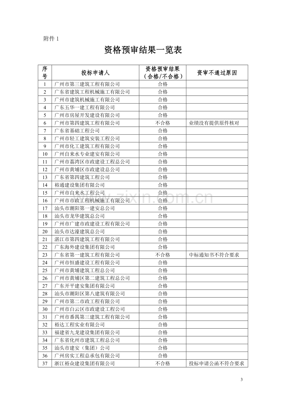 珠吉路与海军仓库联络线道路排水工程.doc_第3页