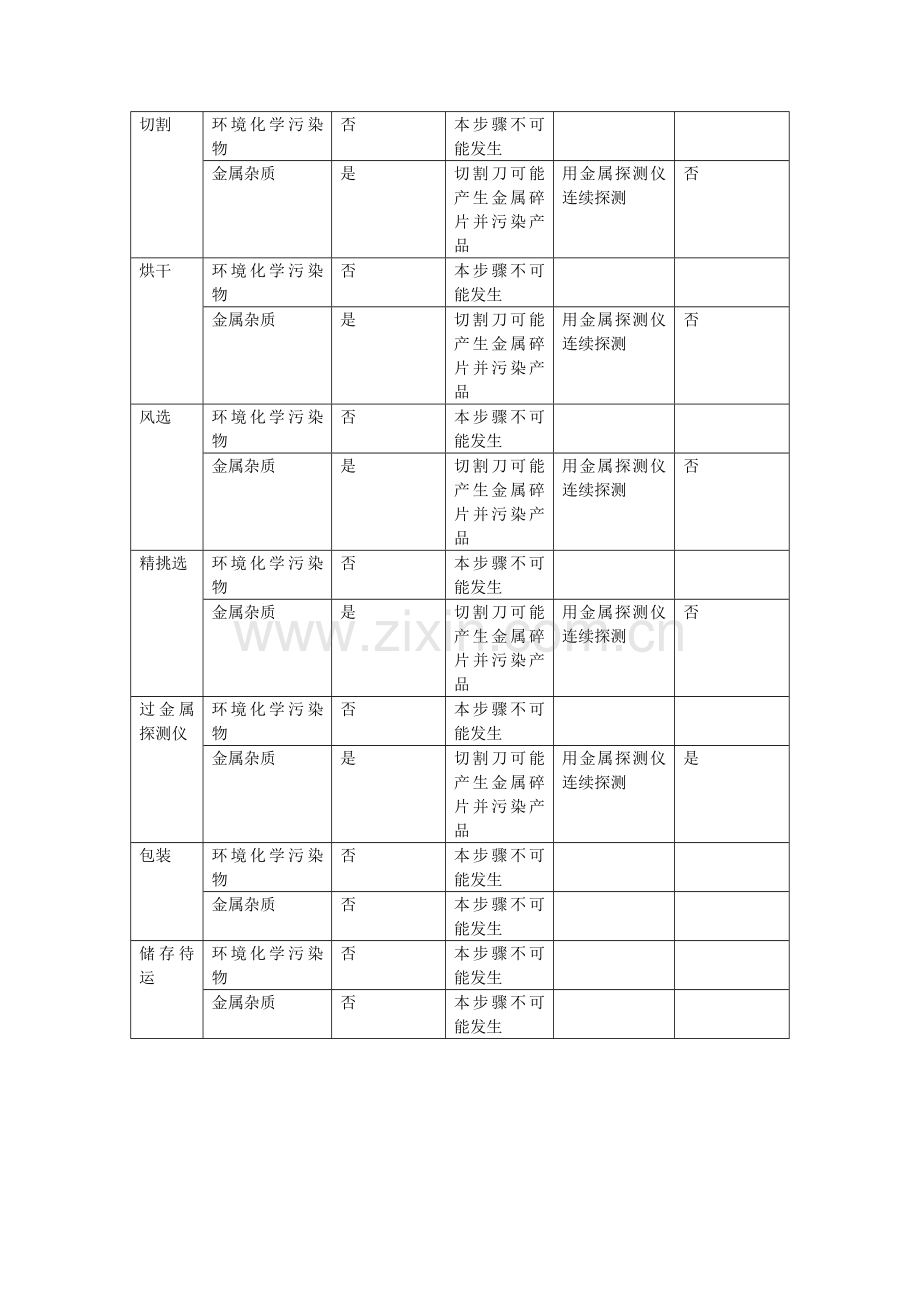 危害分析工作单.doc_第2页