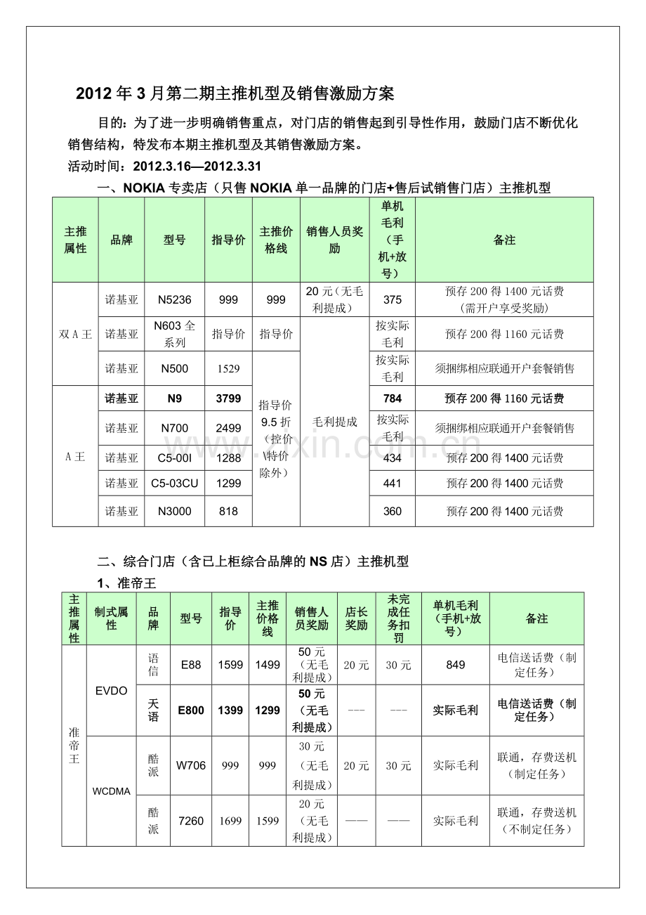 手机连锁系统主推机型及销售激励方案.doc_第1页